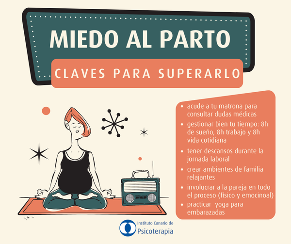 Miedo al Parto